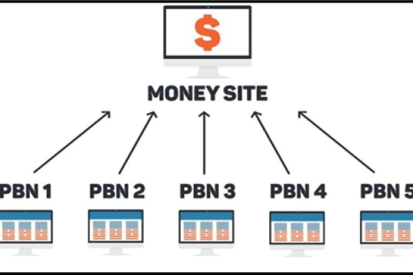 PBN Websites