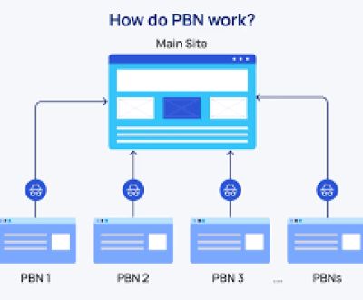 Do PBNs work