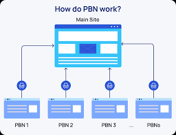 Do PBNs work